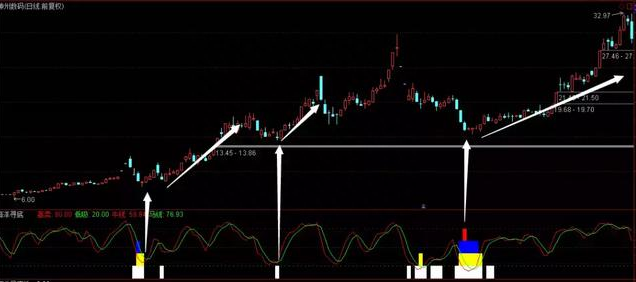 指标之王“海洋寻底”，成功率极高！附公式源码