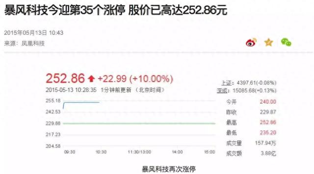 当年上市36个涨停板，市值过400亿的暴风，CEO被抓了