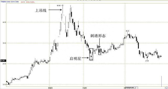 高手波段技术篇：但凡遇到“一箭穿心”形态，散户要拿稳，坐等股价火箭升空