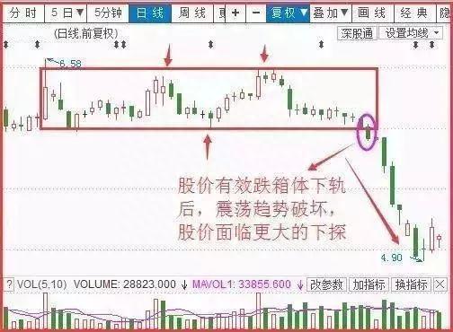 成都波段高手自研“弹簧线+鲤跃龙门”战法，精准把握底部起爆点，一买就涨，绝无例外！