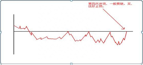 股票深套10万，还有20万资金，现在怎么处理是“越跌越买”还是“马上清仓”原来这样操作可以回本