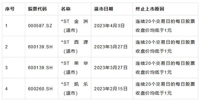 A股上市公司退市及重新上市规则——以上海证券交易所主板为例