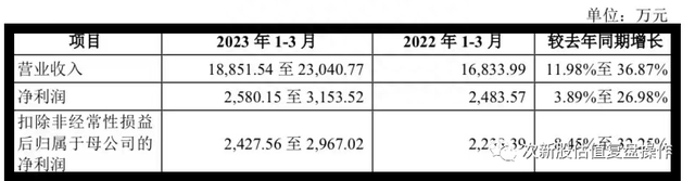 301382蜂助手估值分析及打新申购建议