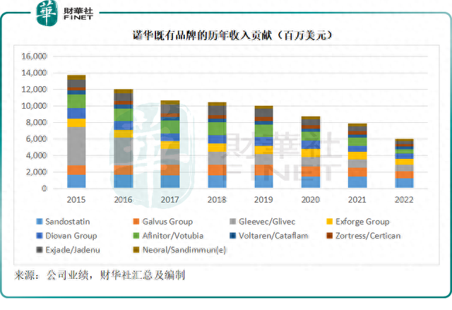 【洞见医药巨头】诺华为何要分拆山德士