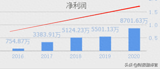 这家半导体企业,研发出可替代进口的ArF光刻胶,被国家评为小巨人