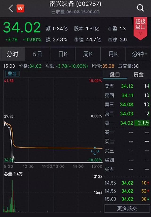 闪崩股再现江湖，四大诱因帮你避雷