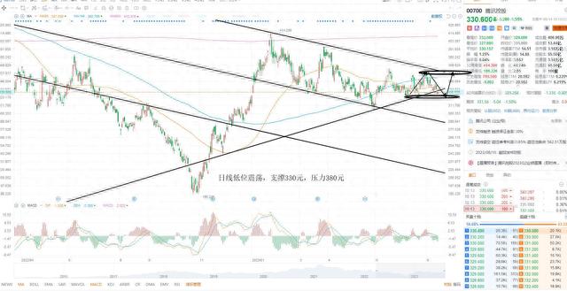 KCM Trade 股票黄金原油外汇行情分析 2023年8月14日