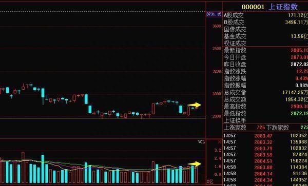 中国股市：股票头天巨量涨停，第二天却往往低开，你知道是怎么回事吗