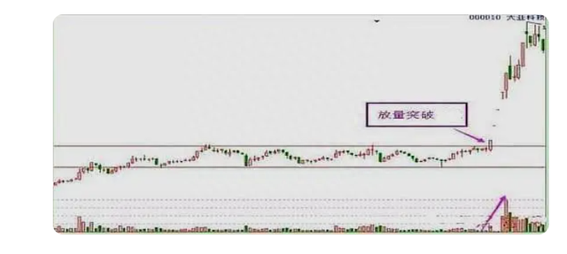 A股永不骗人“MACD+KDJ”5条黄金指标，堪称股市奇迹，永珍藏！