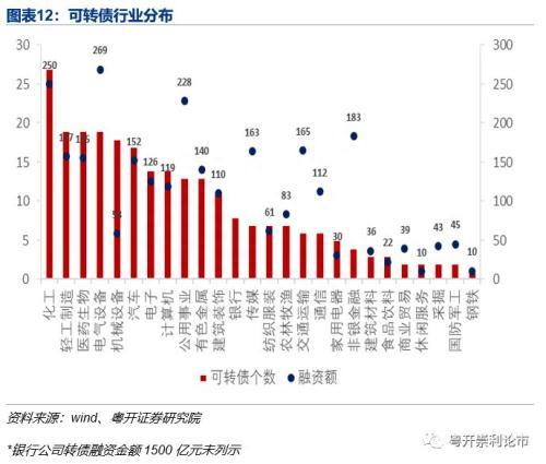 康崇利：一文读懂可转债