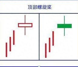 A股市场跟庄诀窍：为什么股票卖出后就涨，不卖就跌是不是庄家在对倒出货越看越惊心动魄