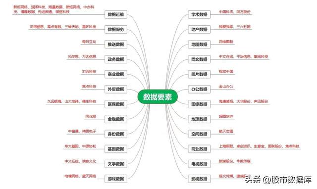 2023年数字中国（数据要素+数据资源+数据存储）产业链图谱