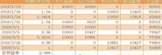 中国股市真正厉害的一种人：从来涨停板都是从龙虎榜中选出，这样操作才能回本