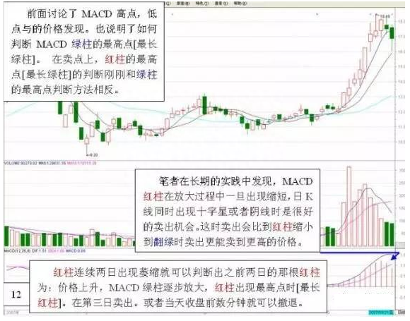 简单的MACD你知道多少，换个角度体验不一样的MACD