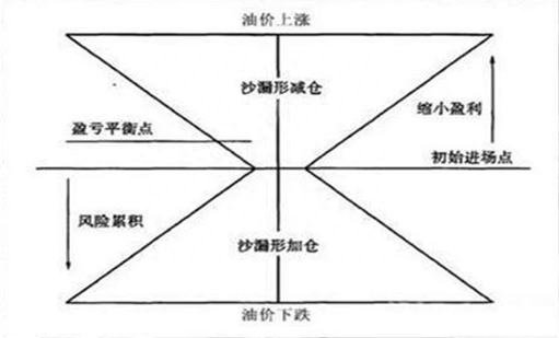 A股市场：股价持续上涨，主力资金却在不断流出，究竟出现什么问题散户看完直呼“套路深”