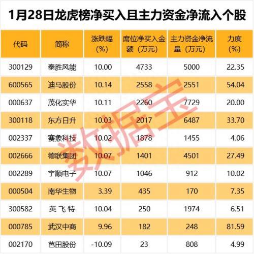 42股跌停！两类股挤满跌幅榜 三连板股票开始数跌停