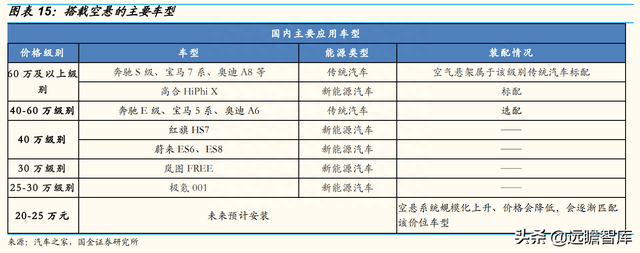 智能底盘龙头，中鼎股份：海外并购，高技术壁垒成就宽护城河