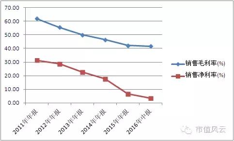 请远离这些基金经理！A股第一高价股安硕信息“真相”