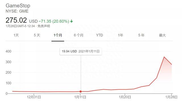 美国散户大战华尔街：5万变4800万的暴富神话