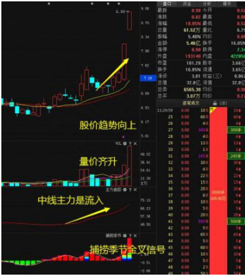 中国股市：十万元股票买卖一次到底要扣多少钱原来我们都是券商的打工仔