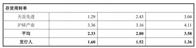 北京通美去年净利升现金流转负 22项违规股东兼大客户