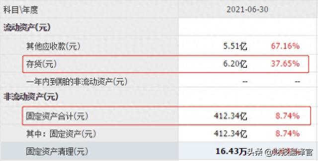 A股唯一一家，同时经营光伏、风能、燃气发电的企业，股价仅6元