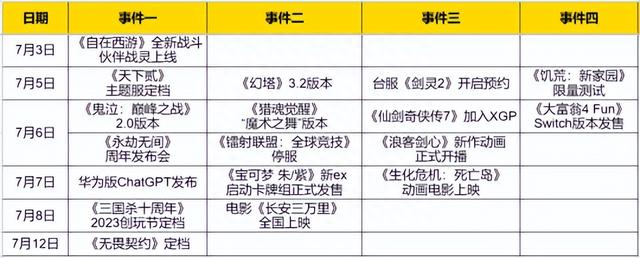 热点预告：60万人预约被复活的《天下贰》，又有游戏开启2.0自救