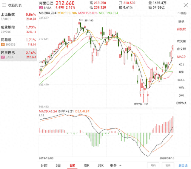 手机也能看盘华为MateXs交互体验让股票投资者眼馋