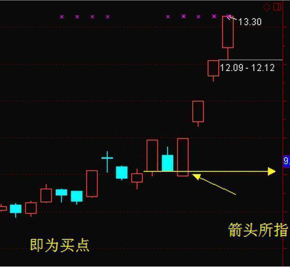 总结历次牛市时间规律告诉你：牛市将在什么时候开启此文无价，很短很深