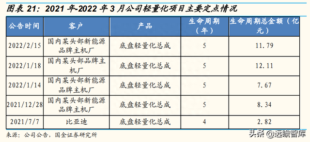 智能底盘龙头，中鼎股份：海外并购，高技术壁垒成就宽护城河