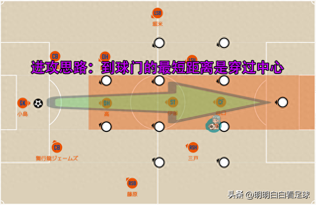 日职：新泻天鹅vs神户胜利船！为啥防守差三千字讲明白天鹅问题