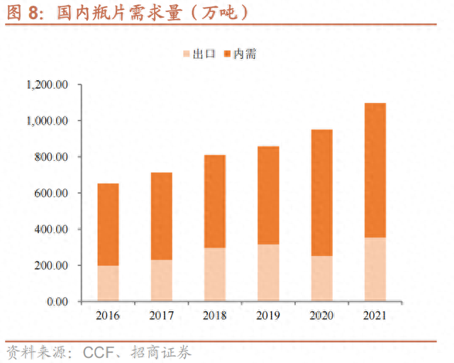 三房转债：PTA-瓶片产业链龙头，预计上市价格在120~125元之间