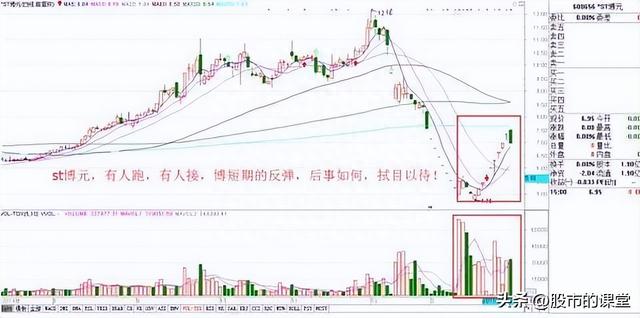 学会干货知识-解析成交量的核心要点