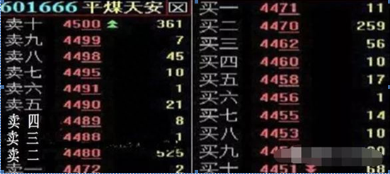 中国股市带血的教训：炒股不赚钱的人，基本都是不会运用“盘口挂单暗语”进入股市等于给别人送钱
