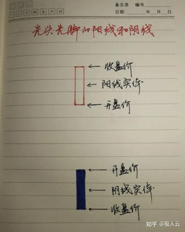 纯纯纯新人炒股该怎么开始