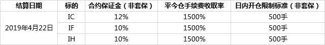 【低延迟】股指高频简介