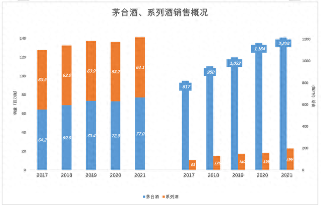 该把“茅台们”打回原形了