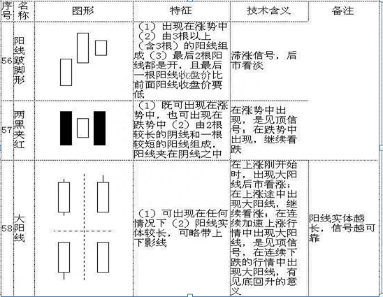 散户若想在A股中真正赚钱致富，不得不看这70种K线大全，精确判断次日涨跌情况