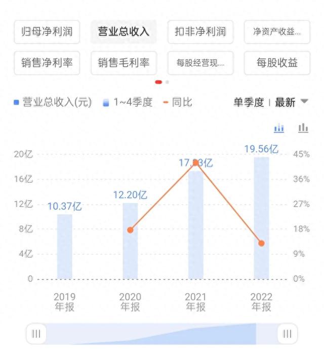 新股发行价36.15元，市盈率59.43倍，超募12.71亿，会破发吗