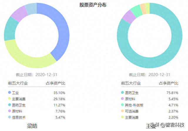 看中两只新发基金如何选基金经理比较来解答