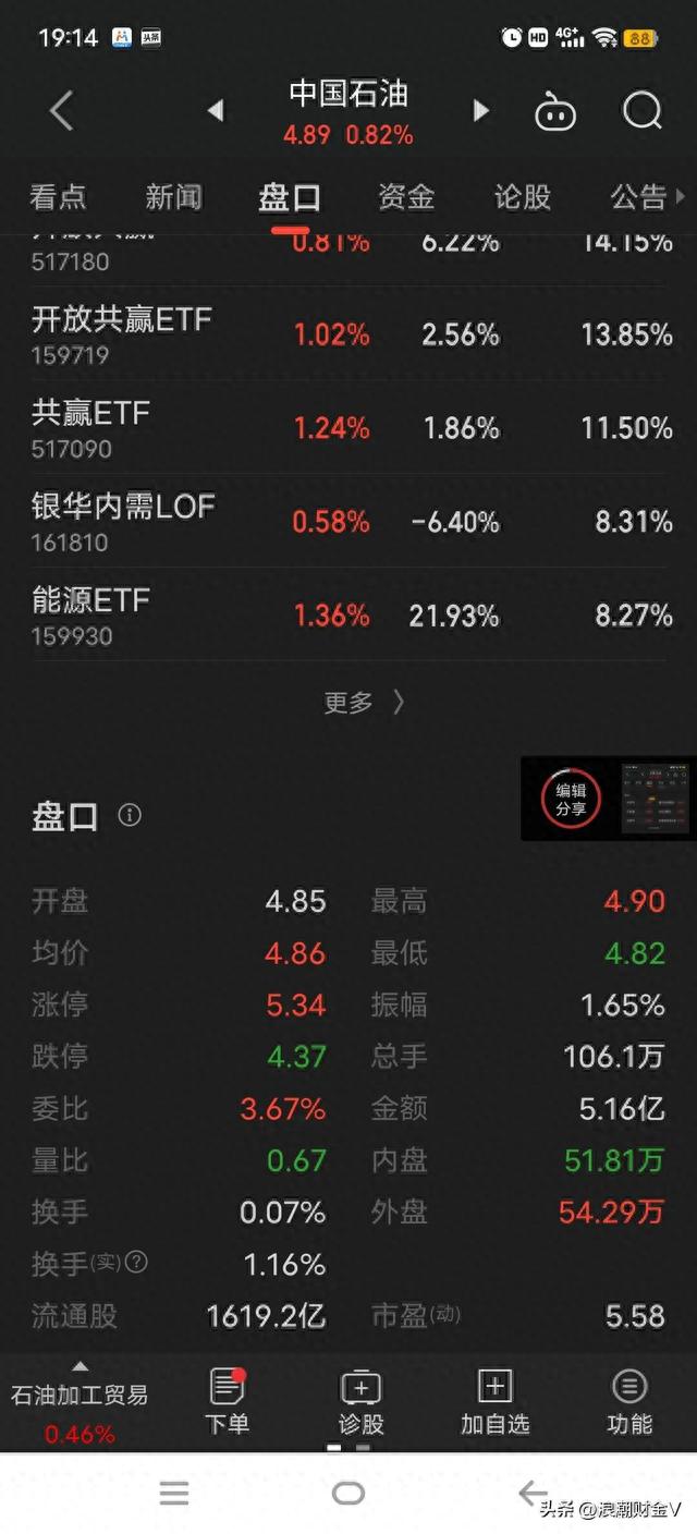 中国石油利润增长380%，股价却下跌24%创新低，是机遇还是陷阱