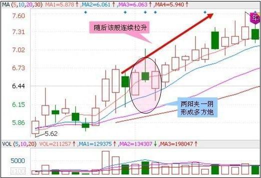 历史八次牛市规律告诉你：中国股市有很多3元价格以下的股票，可否买入坐等牛市来临作为投资者怎么看