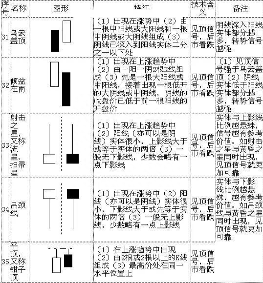 史上最全K线形态（超级干货）13年实战心血总结，这才是最挣钱的正确方法！堪称经典