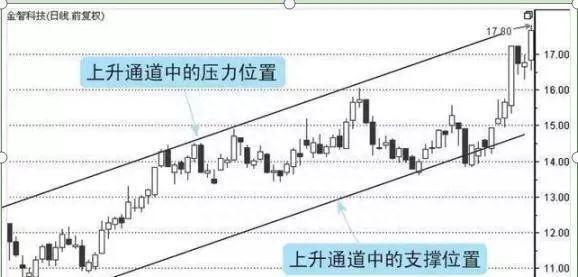 中国股市：历史总是惊人相似！从这四大特征来看，离A股牛市已不远了