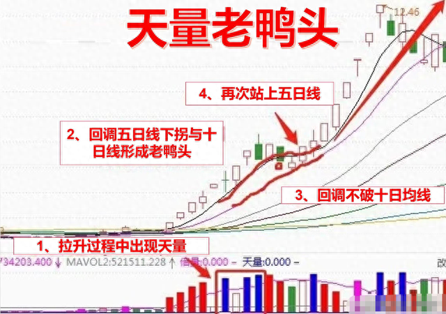 新手玩股票，炒股如何才能不亏做到这些点，才能真正的避免亏钱