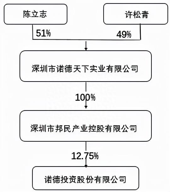 “切腹”荐股扯出一个神秘潮汕大佬