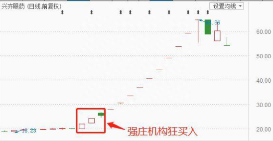 中国股市真正厉害的一种人：从来涨停板都是从龙虎榜中选出，这样操作才能回本