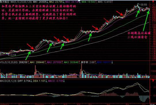 总结历次牛市时间规律告诉你：牛市将在什么时候开启此文无价，很短很深