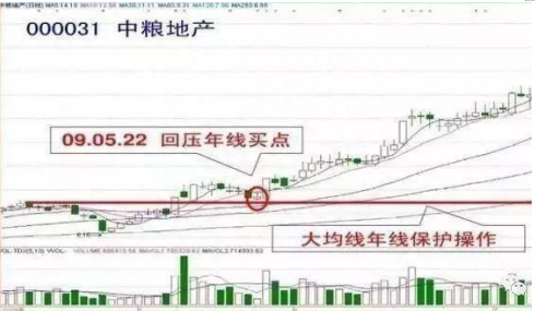 中国股市：为什么业绩好的公司，股价就是不涨到底用价值投资炒股，可行吗