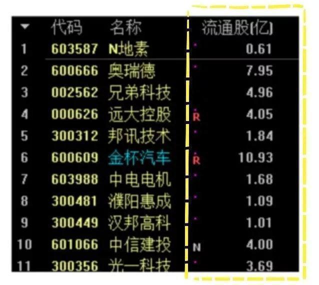 中国股市：如果手中有5万小资金，试试“筹码集中度达12%”选股法，坐等连板涨停